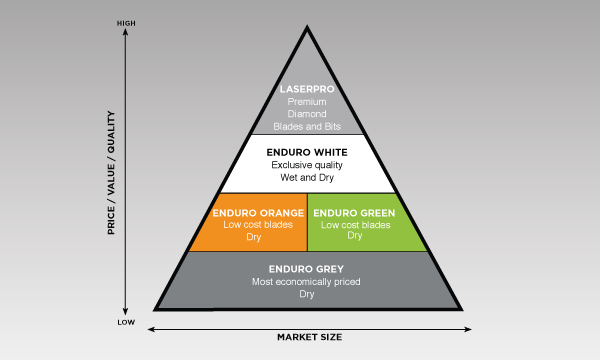 Diamond Products Group